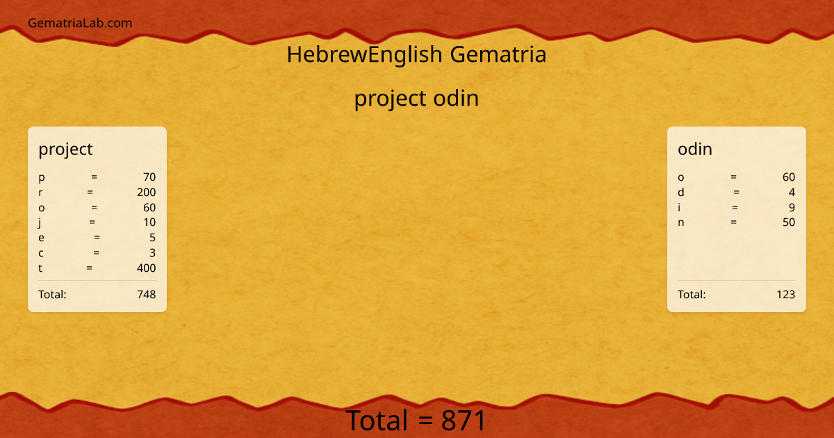 project odin in hebrewEnglish Gematria